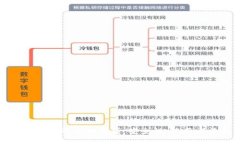数字币交易冷钱包的全面解析：安全性、使用方