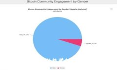 如何选择安全且高效的数学加密货币钱包：全面