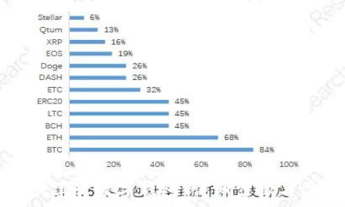   
轻松注册建行数字钱包：详细步骤与注意事项