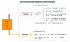 中央数字钱包的未来发展趋势：金融科技的新时