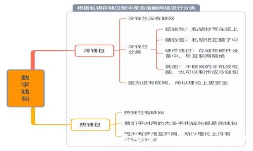 中央数字钱包的未来发展趋势：金融科技的新时代