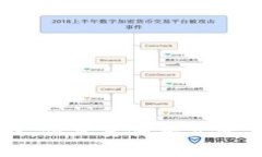   广博集团数字钱包的未来发展趋势与市场分析