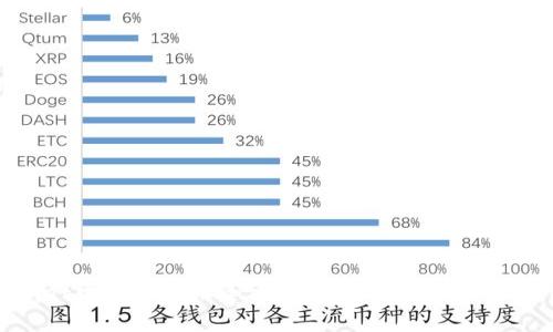 tpWallet电脑版使用全攻略：轻松管理你的加密资产