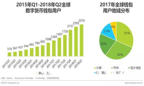 fiaoti揭开数字货币之母:子钱包如何重塑未来金融生态