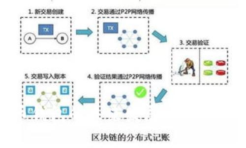数字货币钱包的未来发展趋势与划分方式